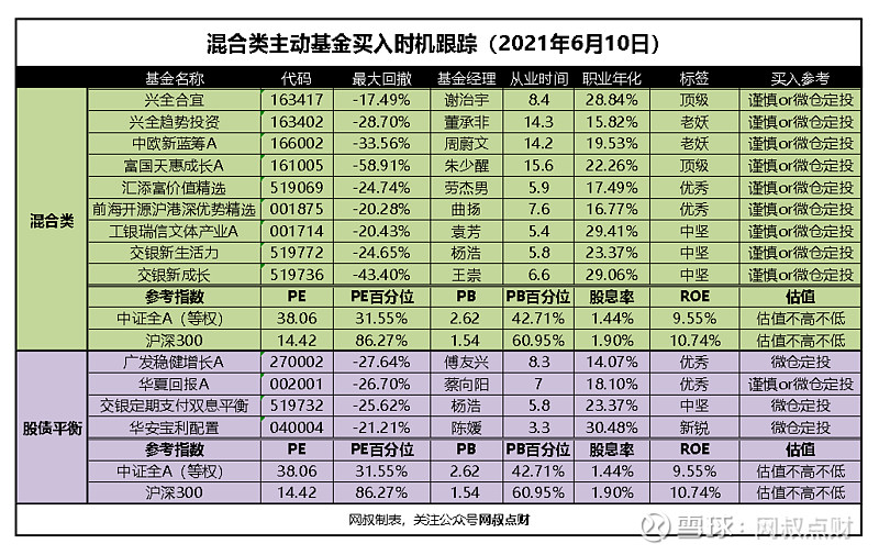 林园控诉买不到茅台酒(6月10日基金估值)