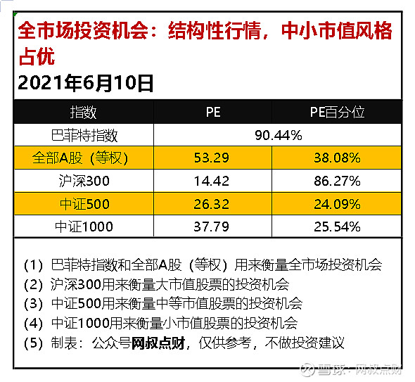 林园控诉买不到茅台酒(6月10日基金估值)