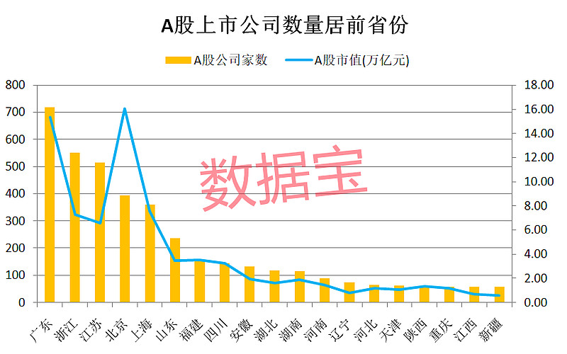 海康威视则是电子行业市值最高公司,a股市值达到5757