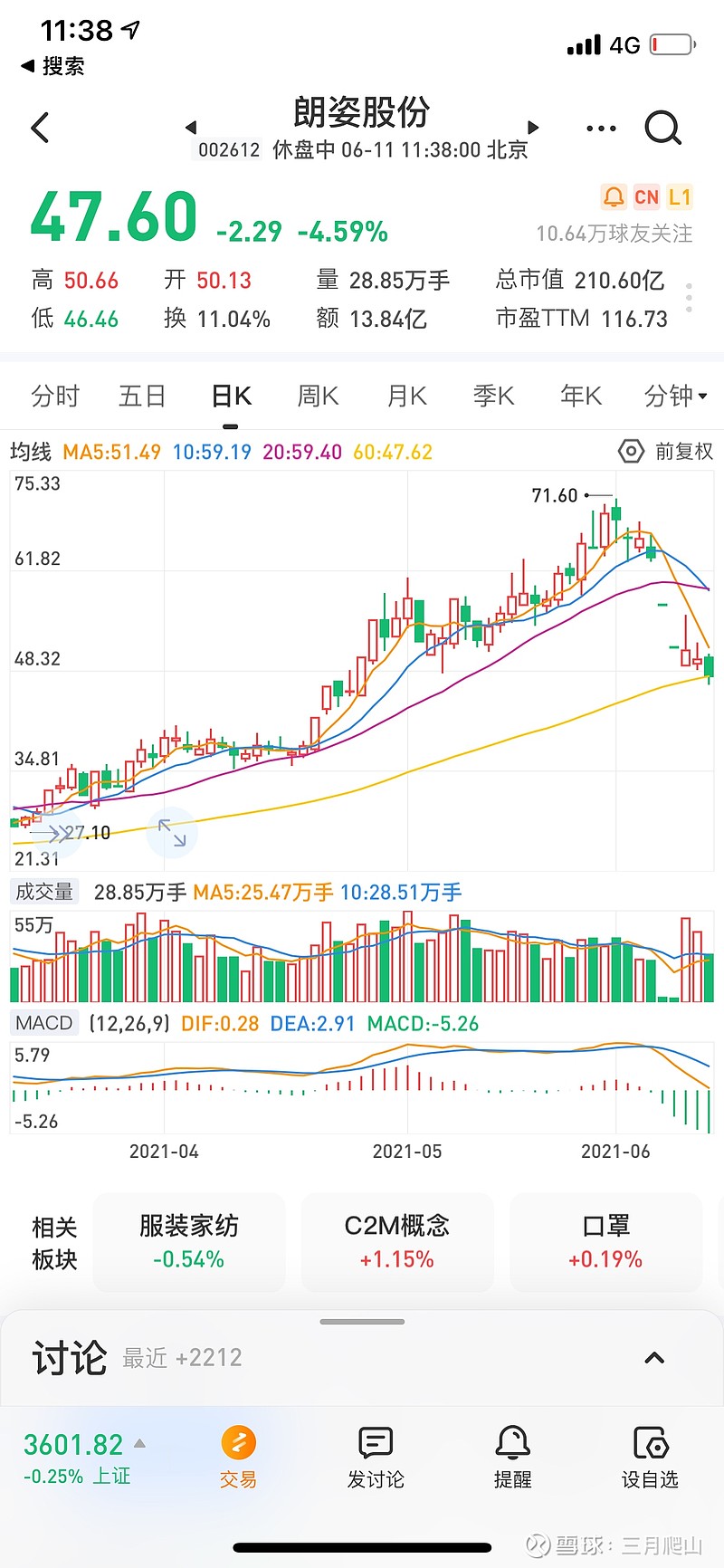 我不信朗姿作为医美连锁价值龙头会跌破60均线很多60均线就是底个人