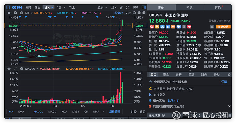 4.港股创新高的股票