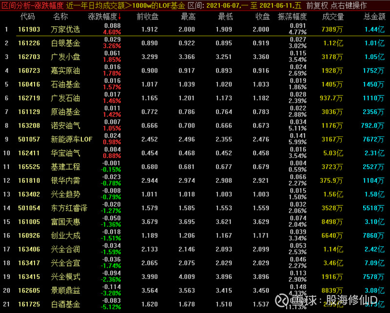 8.本周场外基金涨跌幅排行榜 (数据来源于天天基金网,按可购排名)