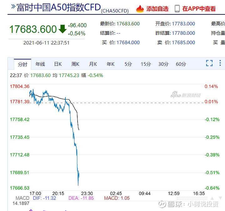 上证50 , 沪深300 调整样本股,于今天盘后生效,n多只