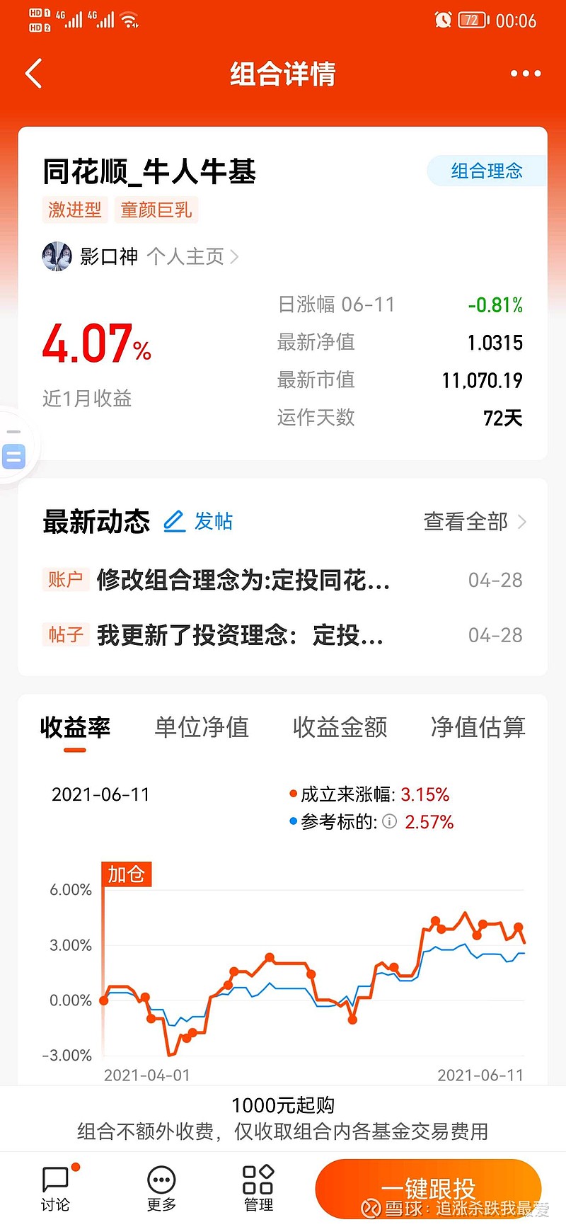 同花顺组合,显示3.15%,实际收益率2.4%盈利272元