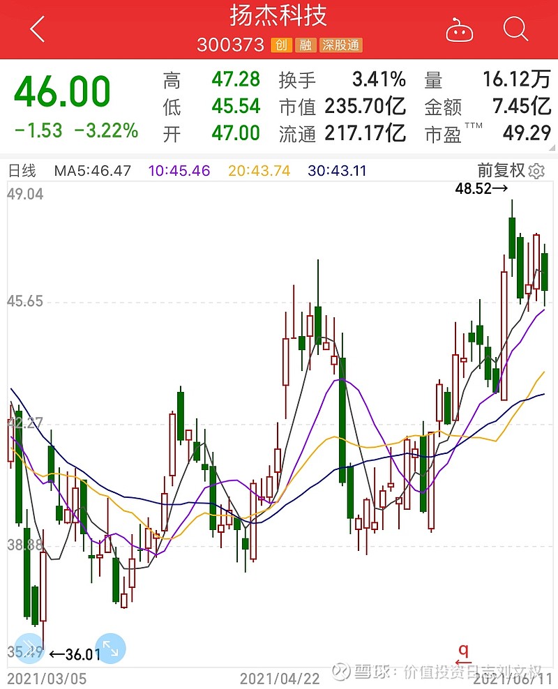 扬杰科技调研纪要20210608