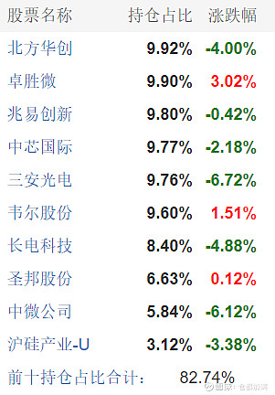 花了520块,做了一次基金海王