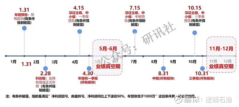 【淘金】华为概念时间线及节后看点(本周名单整理)