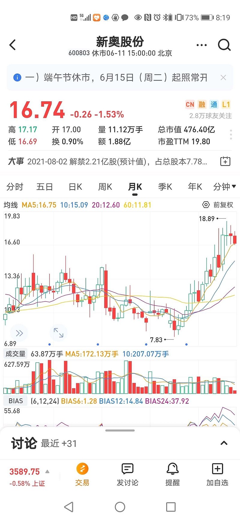 $新奥股份(sh600803)$ 有时候的k线形状,提示的未来与