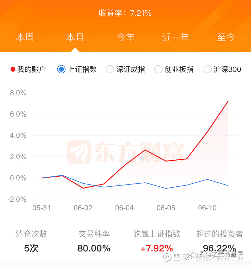 收益曲线呈45度夹角20210614