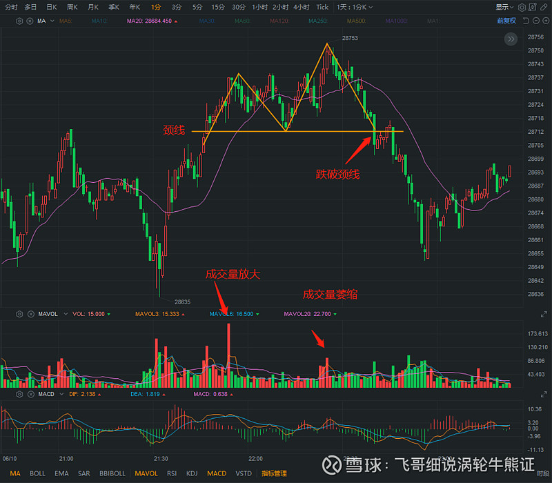 m头形态技术要点