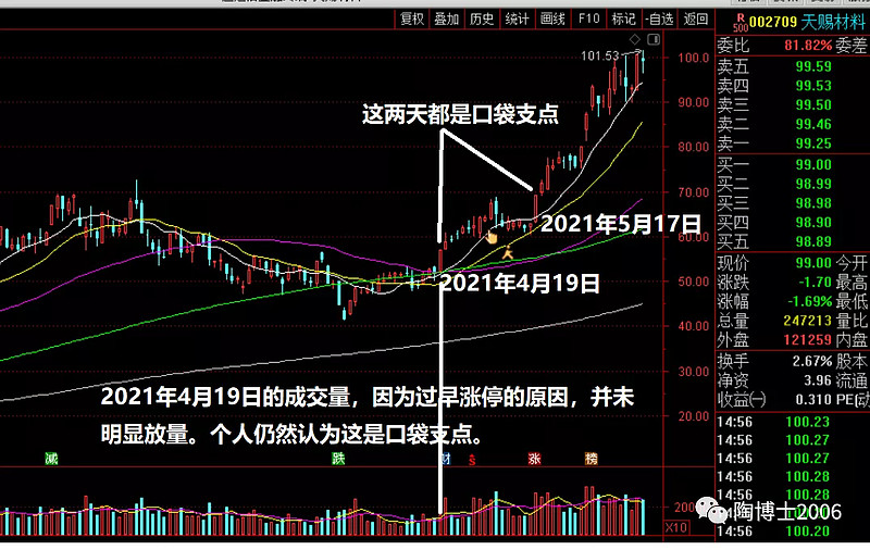 转发陶博士口袋支点20210615