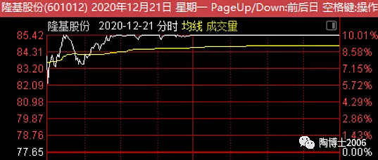 转发陶博士口袋支点20210615