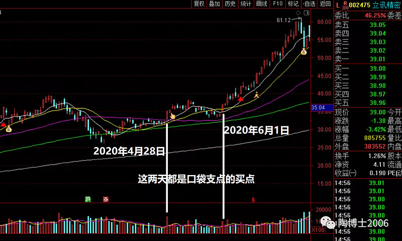 转发陶博士口袋支点20210615