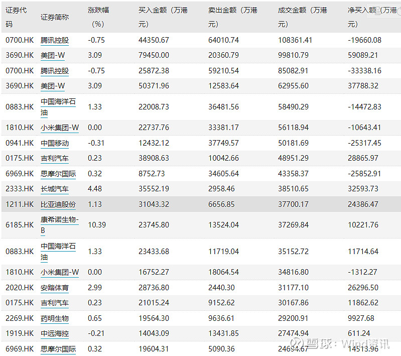 港股盘前必读香港经调升新股票交易印花税率将于8月1日生效