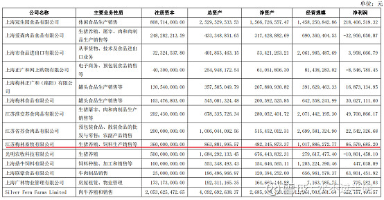 上海梅林的问题--投资者关系篇