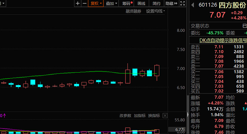 今日可关注下面两只股票: 一,九牧王(之前写过) 今日微 00.52%.