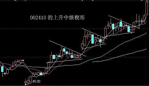 上升楔形或者下降楔形均不具备攻击力或者基本杀伤力,反复是主力通过