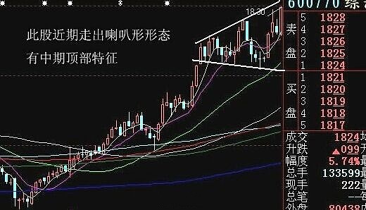 炒币波段技巧