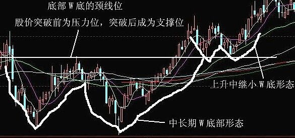 经典技术:洗盘图形大集合 楔形 股价在一轮上涨过程中,突然滞涨进入