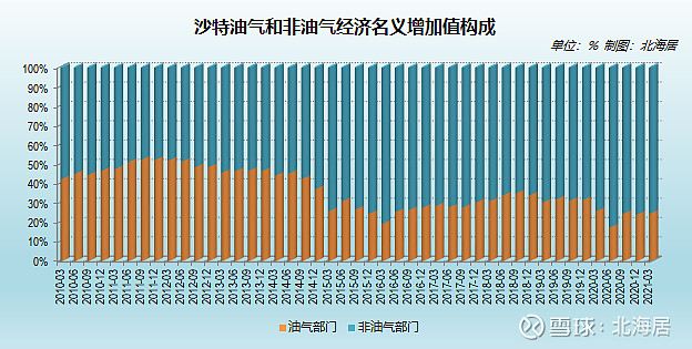 【经济】2021年一季度沙特,北马其顿,卢森堡,俄罗斯gdp数据