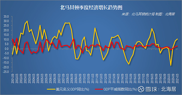 【经济】2021年一季度沙特,北马其顿,卢森堡,俄罗斯gdp数据