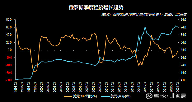 经济2021年一季度沙特北马其顿卢森堡俄罗斯gdp数据