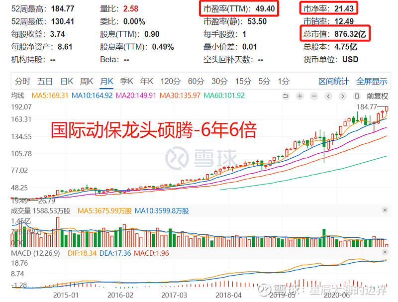 暴力建仓生物股份 一个股票的极端位置,往往是基本面.