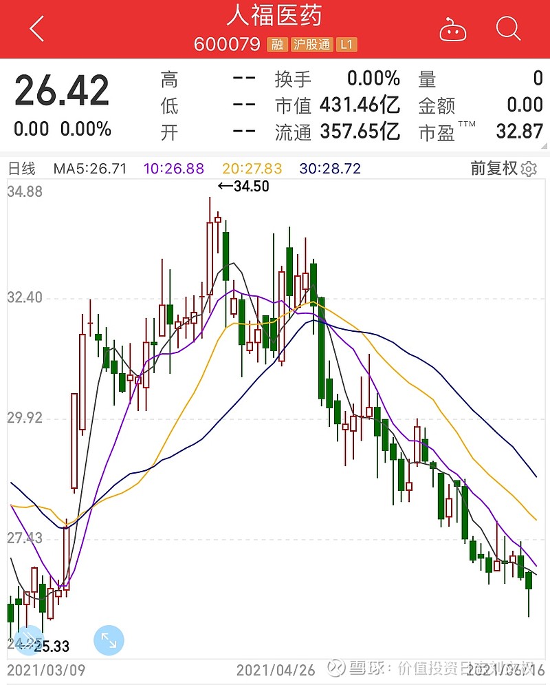 股票#14,米非司酮调出第五批集采名单原因国内市场很大,最早从手术