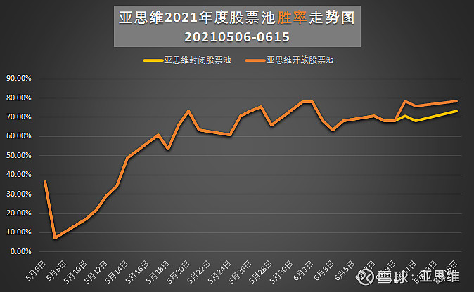 未来暴涨1000倍的股票