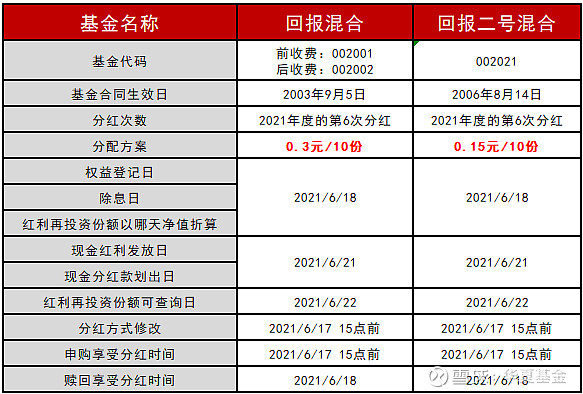 广州醒狮队公募图片_交易所基金 公募_公募