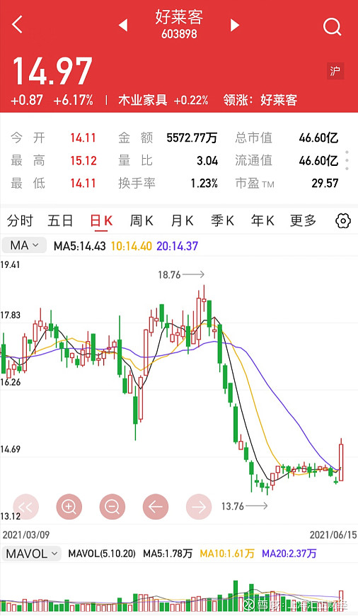 上海汇正财经个股精评福晶科技伊戈尔好莱客