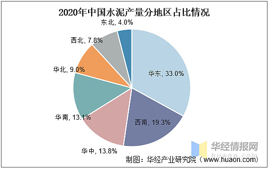 中国水泥行业发展现状及前景分析2021年需求呈现前高后低的特点