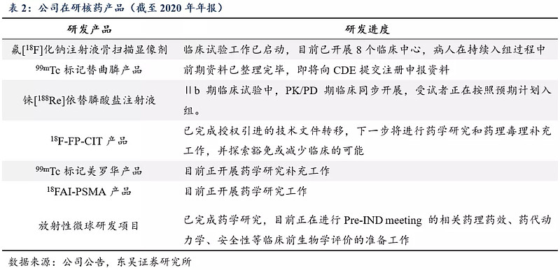 研发中心,东诚欣科核药技术研发中心,东诚益泰核药技术研发中心为基础