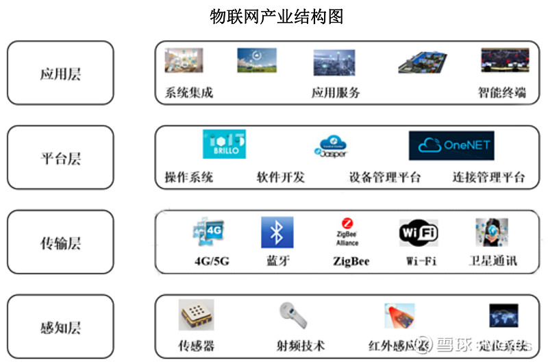 物联网智能燃气监控板块一览