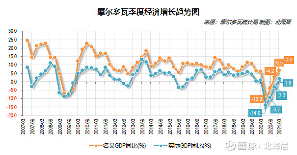 经济2021年一季度摩尔多瓦gdp和2019年爱尔兰家庭人均可支配收入