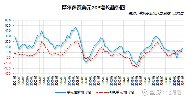 经济2021年一季度摩尔多瓦gdp和2019年爱尔兰家庭人均可支配收入