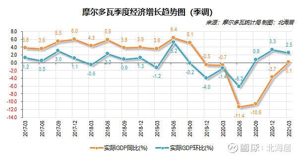 经济2021年一季度摩尔多瓦gdp和2019年爱尔兰家庭人均可支配收入