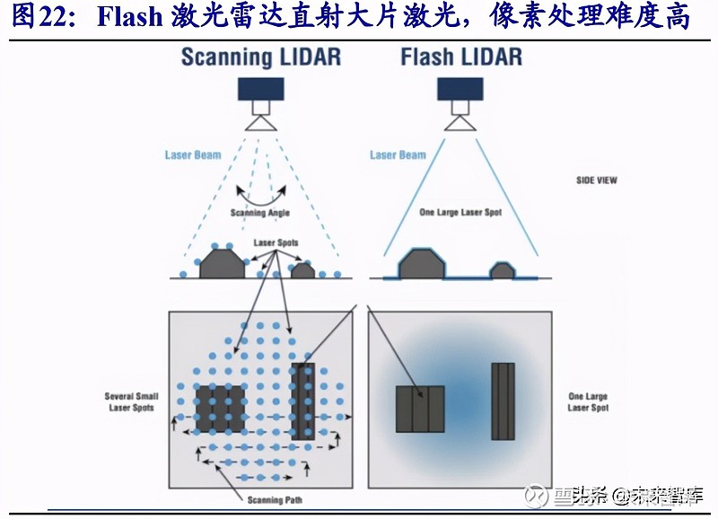 激光雷达行业研究智能汽车之眼千亿蓝海市场开启