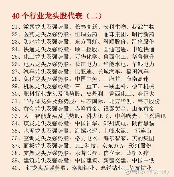 2021各行业最全最详细的龙头股一览表,让你在股市锁定龙头,获得最大