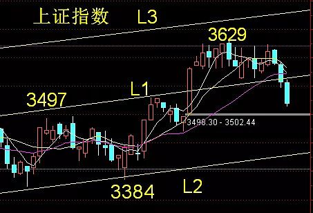 早盘股票分析:继续关注正宗鸿蒙 高送转——科蓝软件