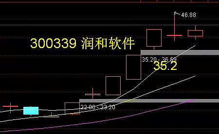 早盘股票分析:继续关注正宗鸿蒙 高送转——科蓝软件