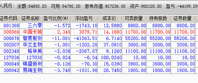 一,今天抛出了兴业证券(微赚),收盘买入锦盛新材(我喜欢买入单边下跌