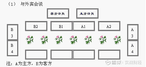 (必看) 编者按:会议,活动中,领导座次?