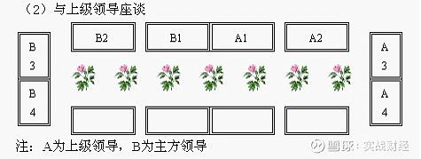 (必看) 编者按:会议,活动中,领导座次?