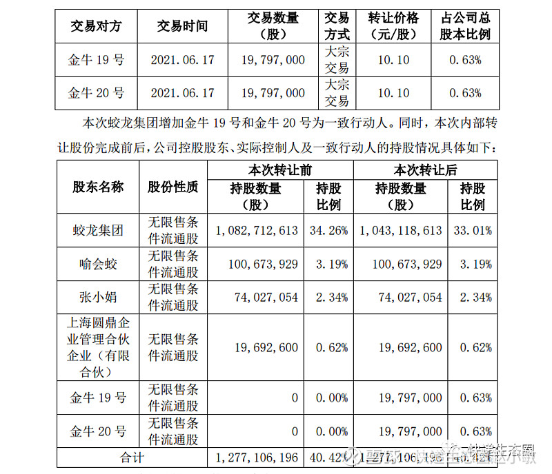 圆通"太子"接盘喻会蛟张小娟夫妇部分股权,正式联手"百亿私募"】