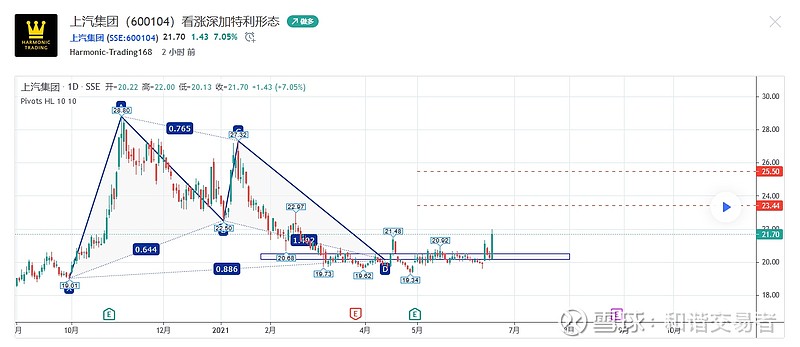 6,汉马科技(600375)螃蟹形态