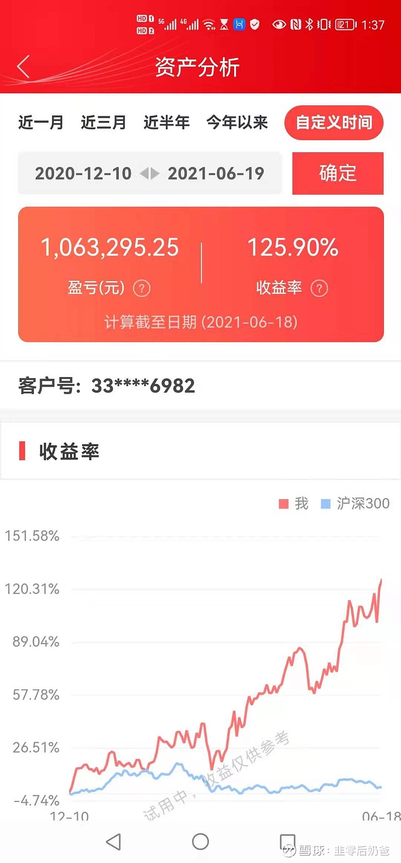 2021年30岁的我是如何在股市里赚到第一个100万