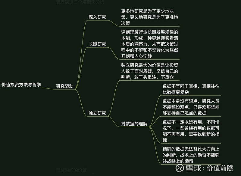 高瓴张磊价值读书笔记超全思维导图附pdf下载