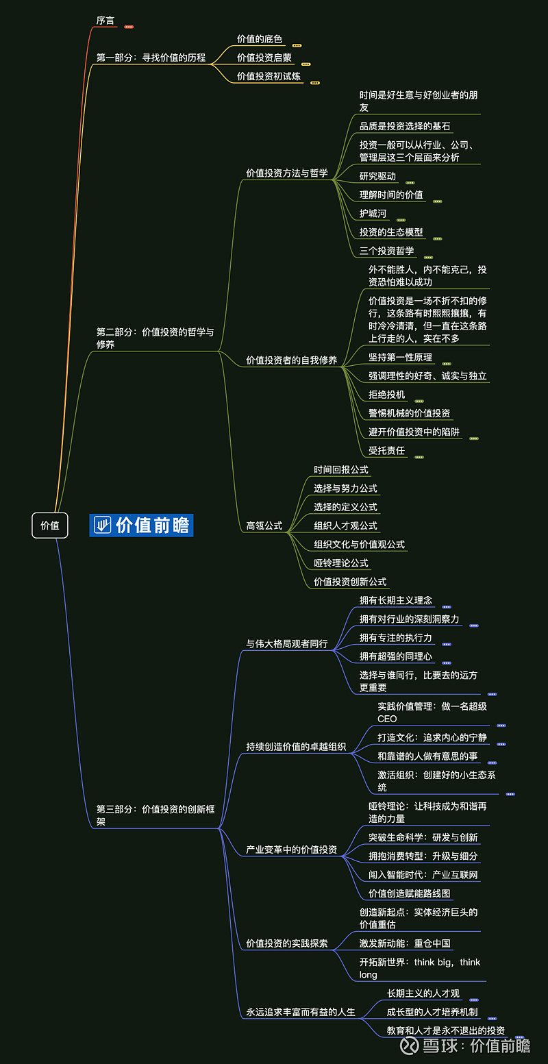 高瓴张磊价值读书笔记超全思维导图附pdf下载