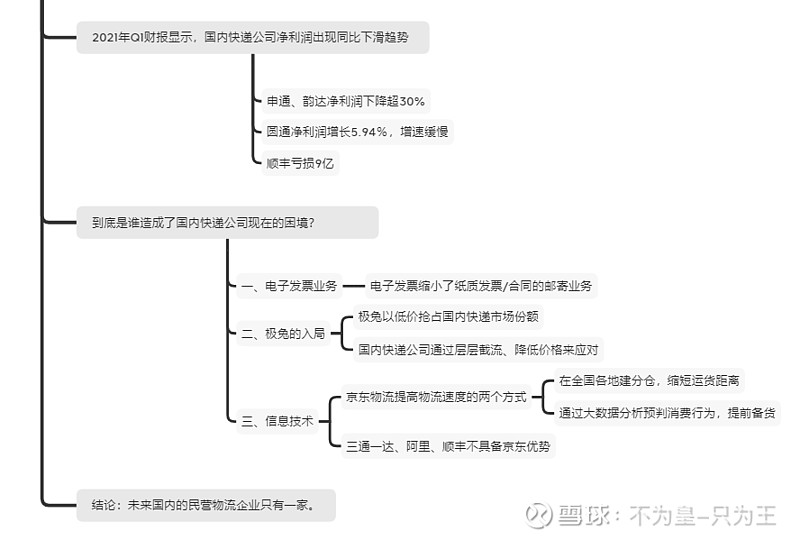 国内快递行业分析 整篇文章的思维导图2021年q1财报显示,国内快递公司